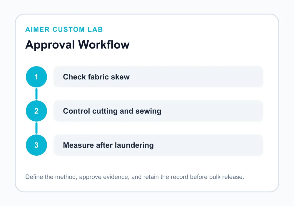 T-shirt fabric spirality testing and approval workflow