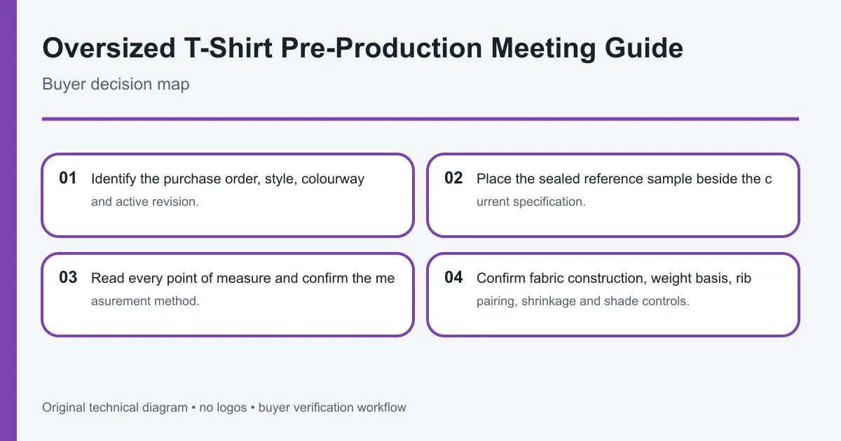 oversized t-shirt pre-production meeting buyer control diagram