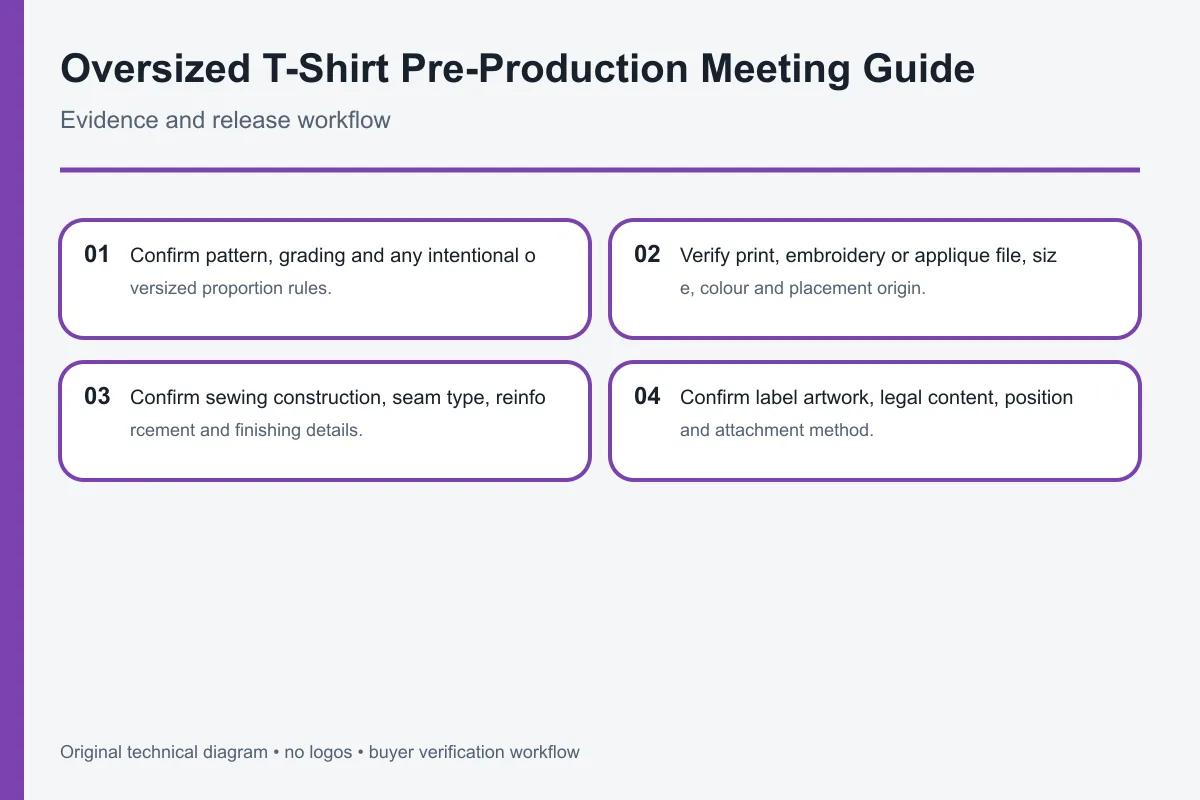 oversized t-shirt pre-production meeting verification workflow