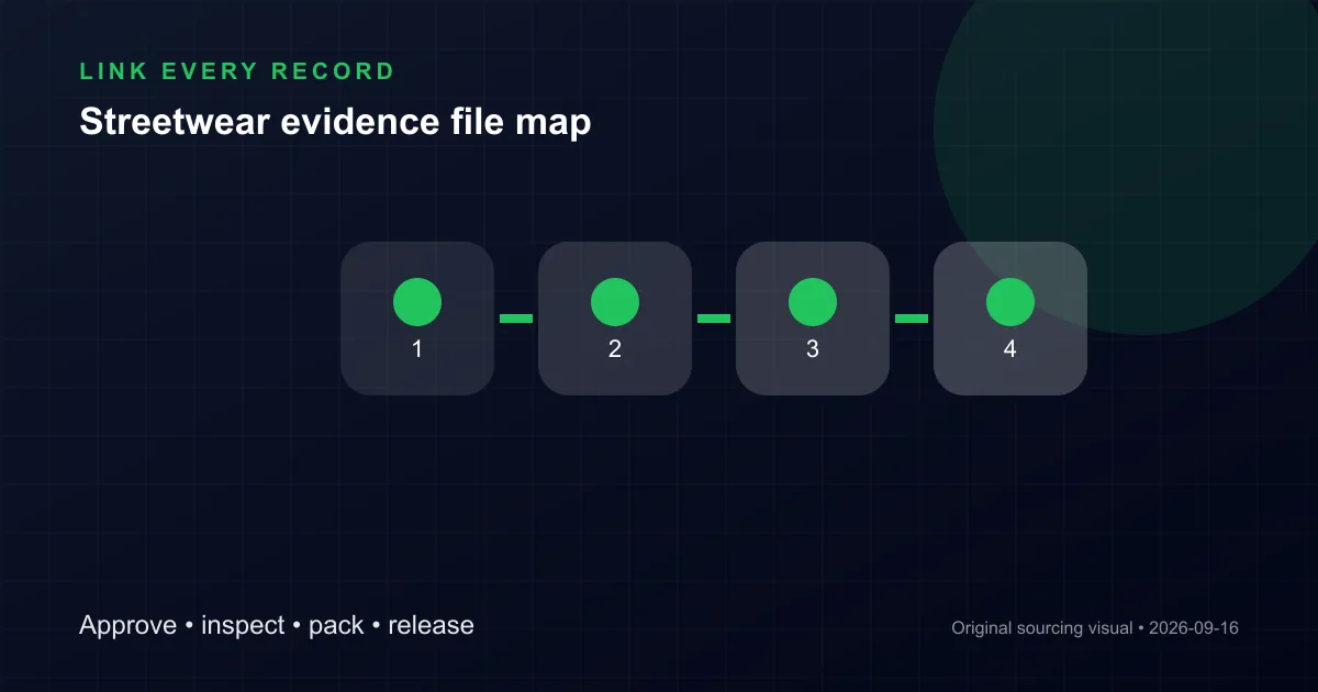streetwear production evidence file map