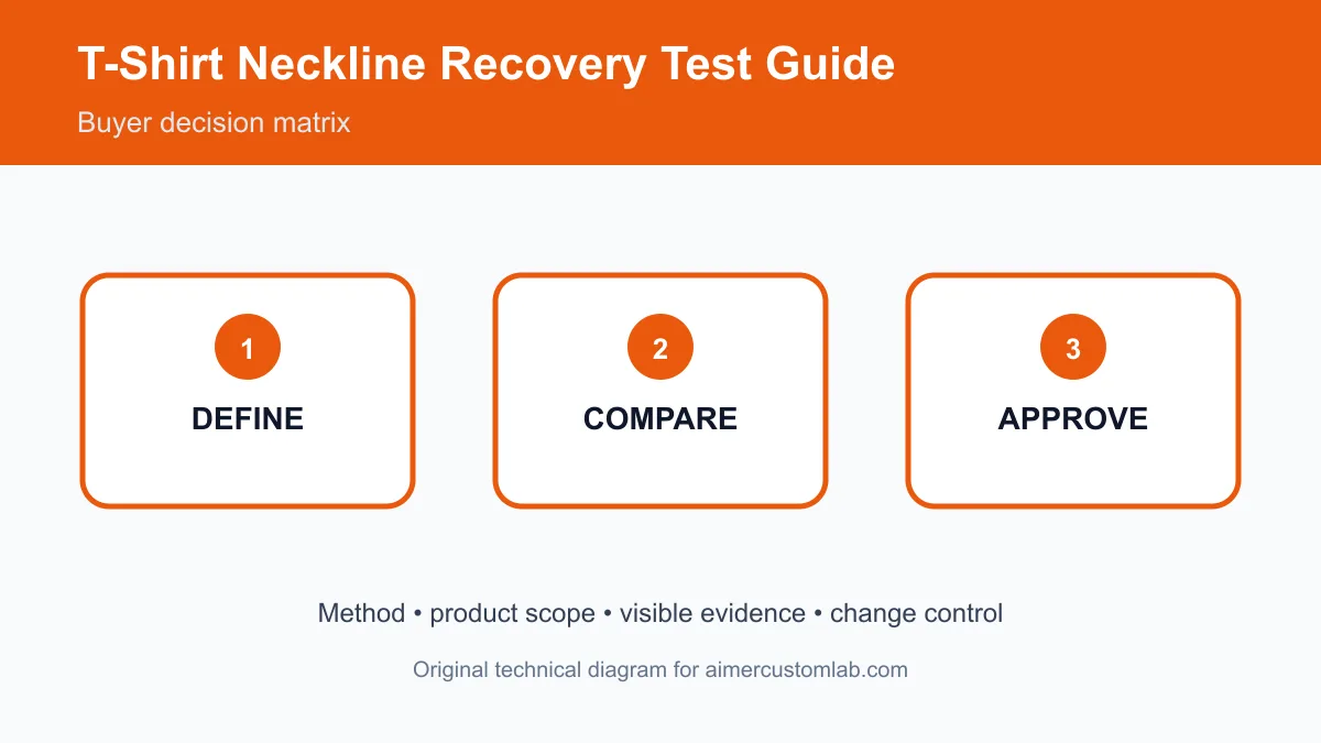 t-shirt neckline recovery test t-shirt neckline recovery variables